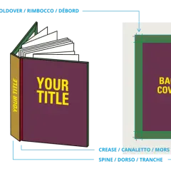 Guide pour créer une couverture de livre avec Photoshop : vue éclatée d'un livre, détails de la reliure et gabarit de couverture.