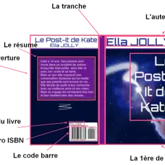 Le dos d'un livre, expliquant c'est quoi une édition : résumé, ISBN, code-barres, prix, tranche, couverture et auteur.