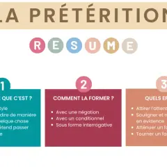 Résumé sur la prétérition, figure de style qui consiste à dire pour ne pas dire. Elle s'exprime par négation, conditionnel ou interrogation.