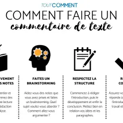 Guide pour un bon exemple de commentaire de texte : lire, brainstormer, structurer et relire.