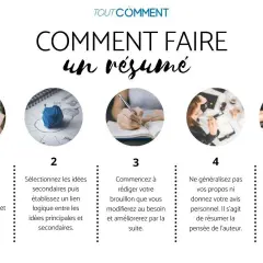 Guide en 5 étapes pour apprendre comment faire un résumé : lire, sélectionner, brouillonner, ne pas généraliser, puis rédiger.