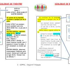 Schéma comparant le dialogue théâtral et le dialogue de récit, illustrant une figure de style théâtrale.