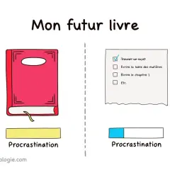 Plan d'un livre : à gauche, un livre rouge et "Procrastination". À droite, une liste de tâches et "Procrastination" avec une barre de progression.