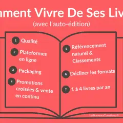 Guide pour vivre de ses livres en auto-édition : qualité, plateformes, packaging, promotions, référencement, formats et rythme de publication. Utile pour les maisons d'édition jeunesse.