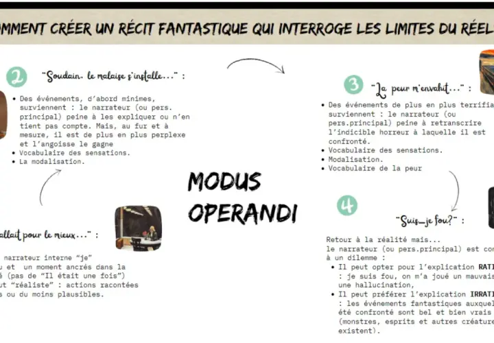 Comment écrire une nouvelle fantastique : étapes pour créer le malaise, la peur et le doute chez le lecteur.