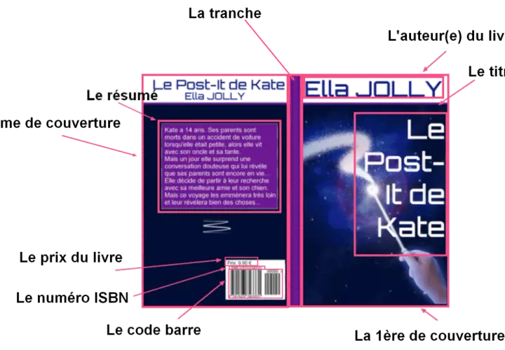 Le dos d'un livre, expliquant c'est quoi une édition : résumé, ISBN, code-barres, prix, tranche, couverture et auteur.