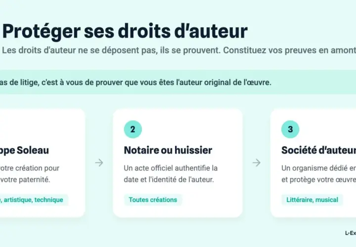 Protéger ses droits d'auteur : 3 méthodes pour prouver votre paternité : Enveloppe Soleau, notaire/huissier, société d'auteurs. Déposer copyright.