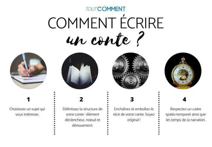 Pour faire une histoire : choisissez un sujet, structurez votre conte, enchaînez les récits et respectez le temps.