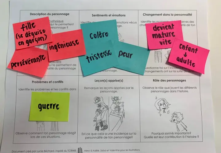 Fiche d'analyse de personnage : une fille se déguisant en garçon, ingénieuse, persévérante, confrontée à la guerre, ressentant colère, tristesse, peur, devenant mature.