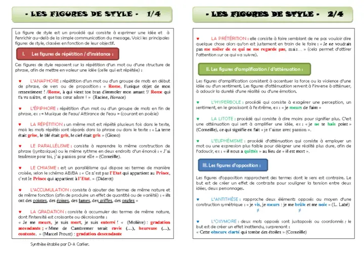 Tableau divisé en deux colonnes listant des figures de style avec des exemples.