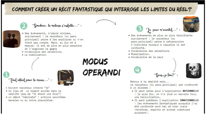 Comment écrire une nouvelle fantastique : étapes pour créer le malaise, la peur et le doute chez le lecteur.