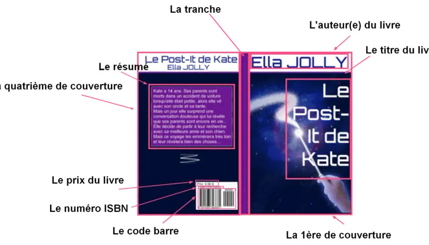 Le dos d'un livre, expliquant c'est quoi une édition : résumé, ISBN, code-barres, prix, tranche, couverture et auteur.