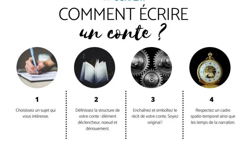 Pour faire une histoire : choisissez un sujet, structurez votre conte, enchaînez les récits et respectez le temps.