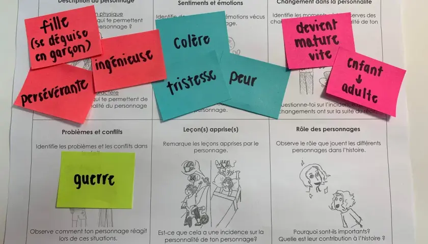 Fiche d'analyse de personnage : une fille se déguisant en garçon, ingénieuse, persévérante, confrontée à la guerre, ressentant colère, tristesse, peur, devenant mature.