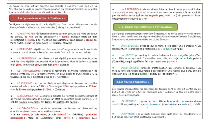 Tableau divisé en deux colonnes listant des figures de style avec des exemples.