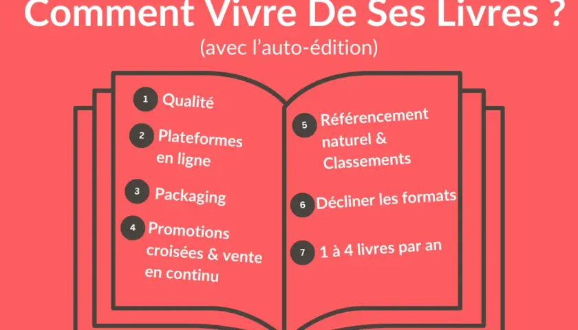 Guide pour vivre de ses livres en auto-édition : qualité, plateformes, packaging, promotions, référencement, formats et rythme de publication. Utile pour les maisons d'édition jeunesse.