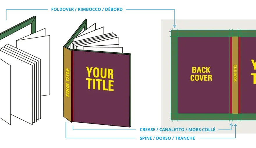 Couverture de livre Photoshop - Guide pro pour l'impression