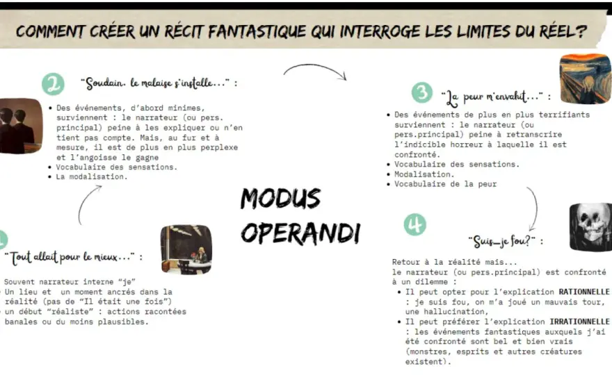 Écrire une Nouvelle - La Méthode Simple pour un Récit Impactant