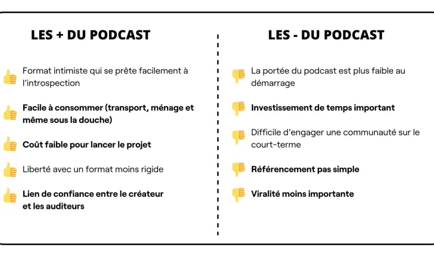 Écrire un podcast qui cartonne - Le guide complet