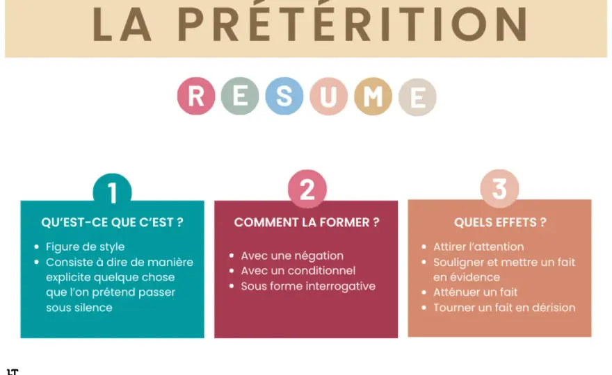 Prétérition - Maîtrisez l'art de suggérer sans dire
