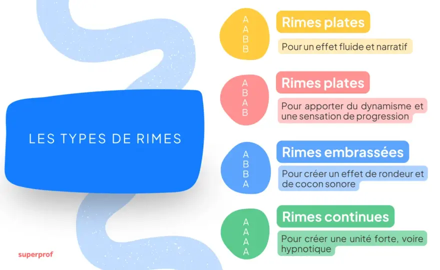 Allitération & Assonance - Donnez du relief à vos textes