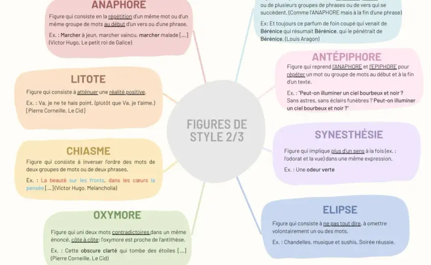 Chiasme - Maîtrisez cette figure de style en 4 étapes