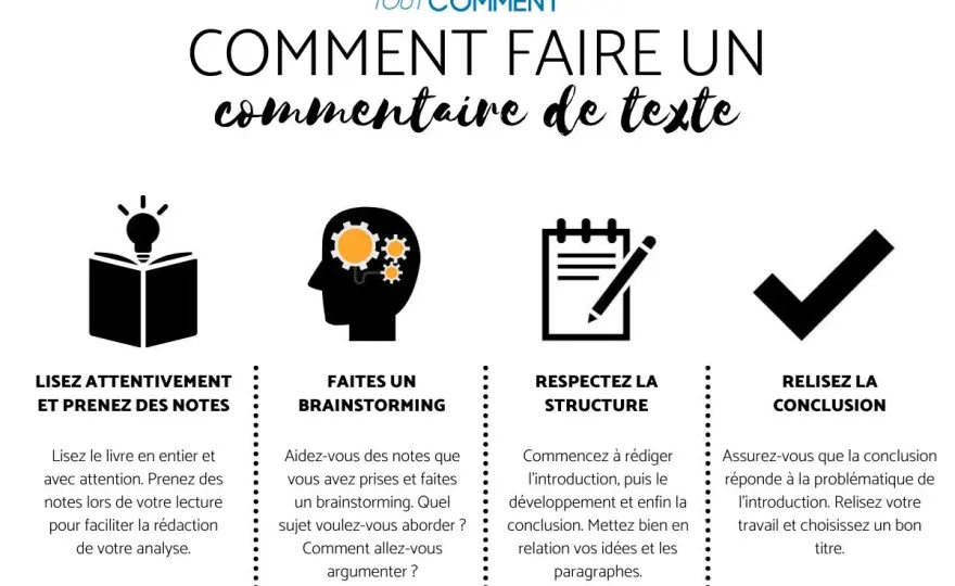 Comment écrire un commentaire de livre captivant ?