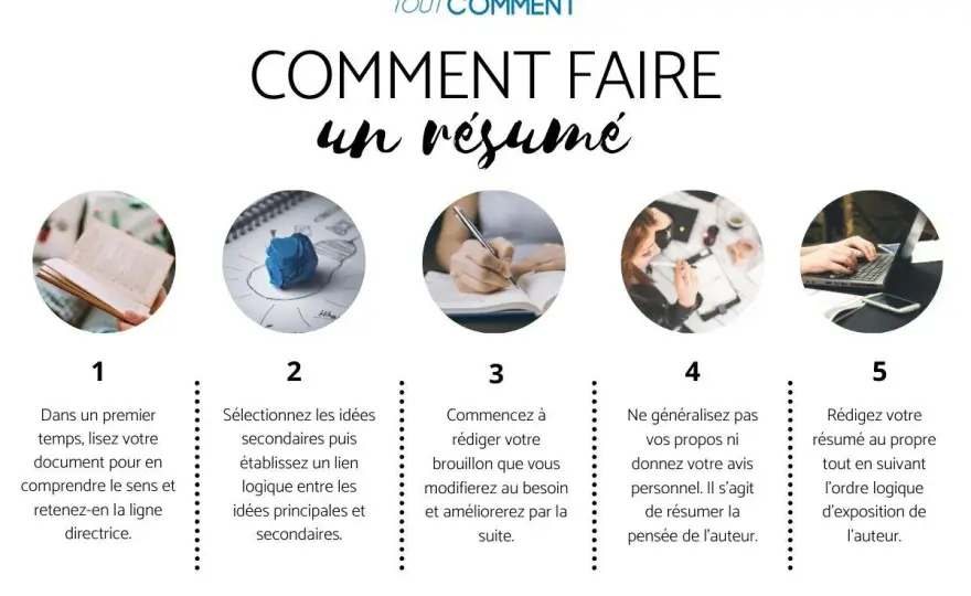 Faire un résumé parfait - Méthode simple et conseils clés