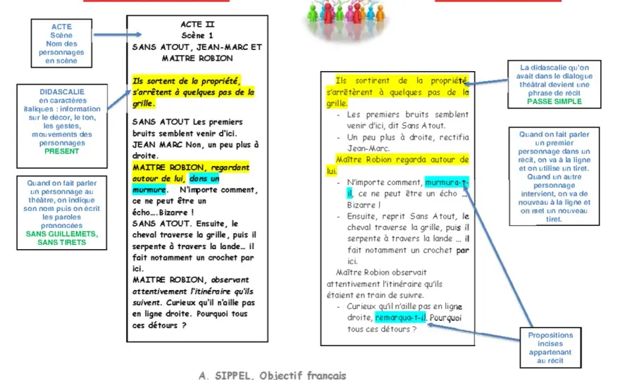Figures de style au théâtre - Réinventez vos dialogues