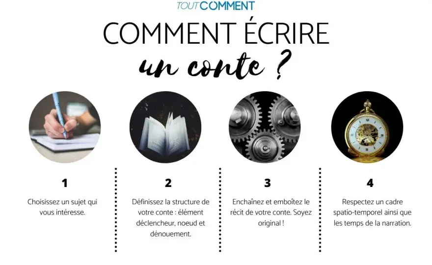 Construire une histoire - Guide simple pour un récit captivant