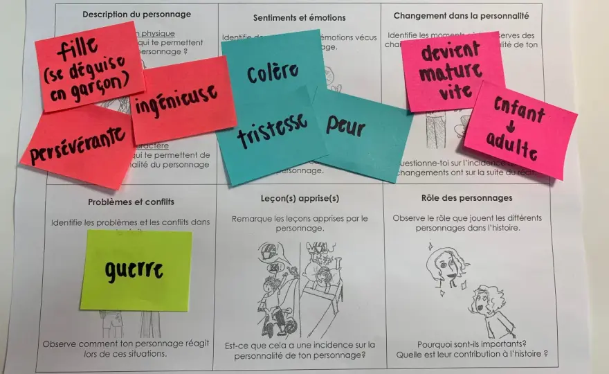 Décrire un Personnage de Roman - 3 Astuces Efficaces