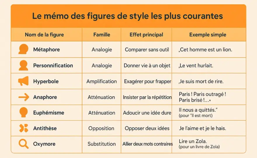 Antithèse - Maîtrisez l'art du contraste en écriture