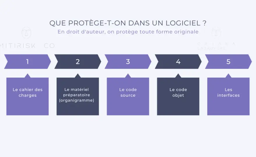 Contrat d'édition - Protégez vos droits d'auteur !