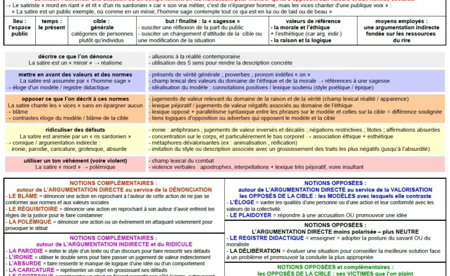 Contraire de la personnification - Réification, animalisation ?