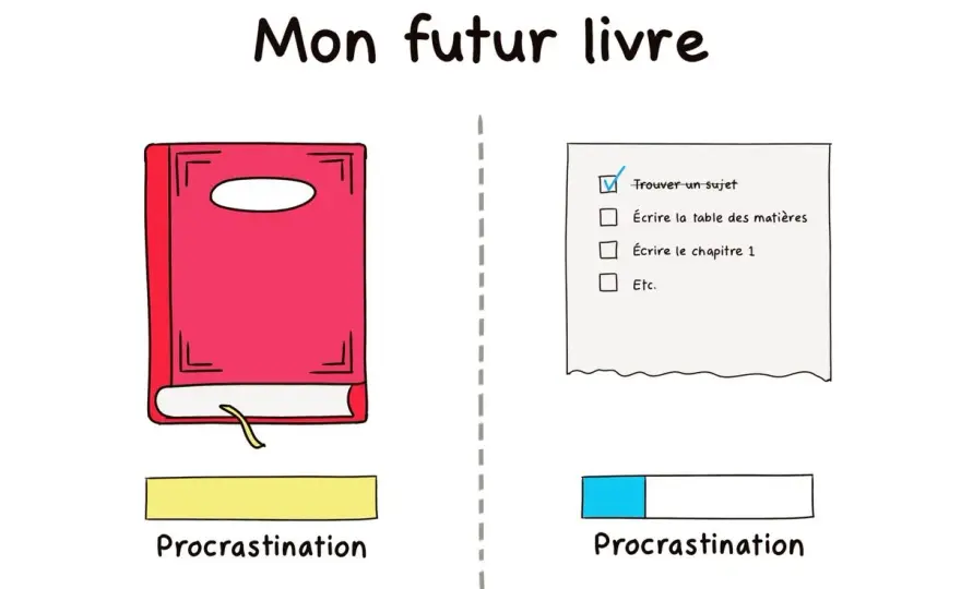 Plan de livre réussi - Structurez sans brider votre créativité