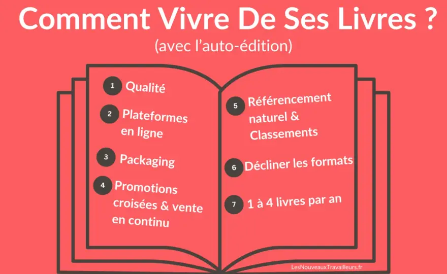 Édition jeunesse - Publier et protéger vos droits d'auteur