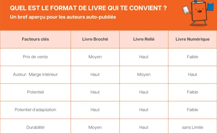 Broché ou poche - Le guide pour bien choisir son format de livre