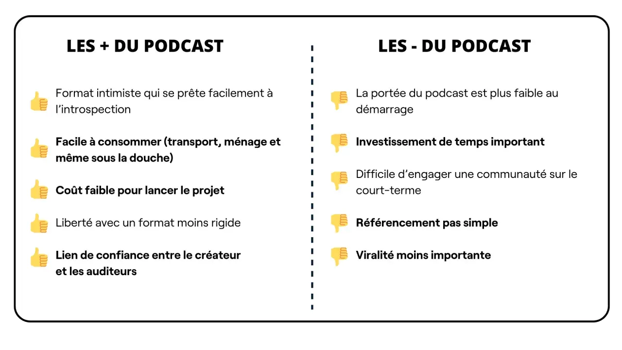 Les avantages et inconvénients pour écrire un podcast : intimiste, facile à consommer, coût faible, lien de confiance, mais portée limitée, investissement temps, référencement difficile.