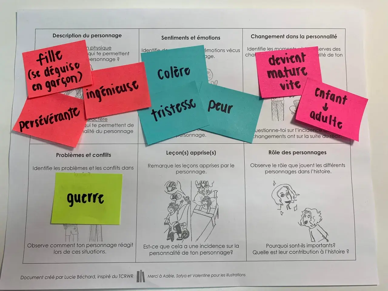 Fiche d'analyse de personnage : une fille se déguisant en garçon, ingénieuse, persévérante, confrontée à la guerre, ressentant colère, tristesse, peur, devenant mature.