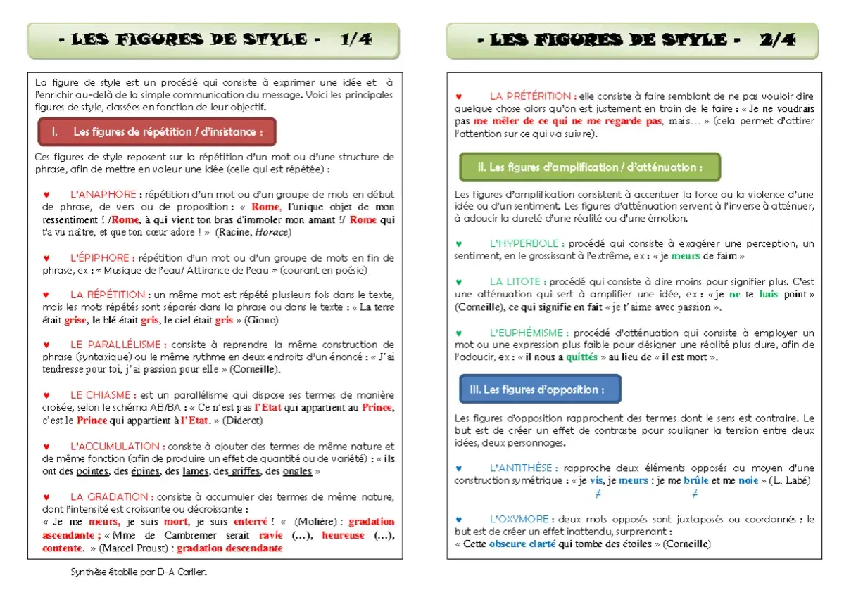 Tableau divisé en deux colonnes listant des figures de style avec des exemples.