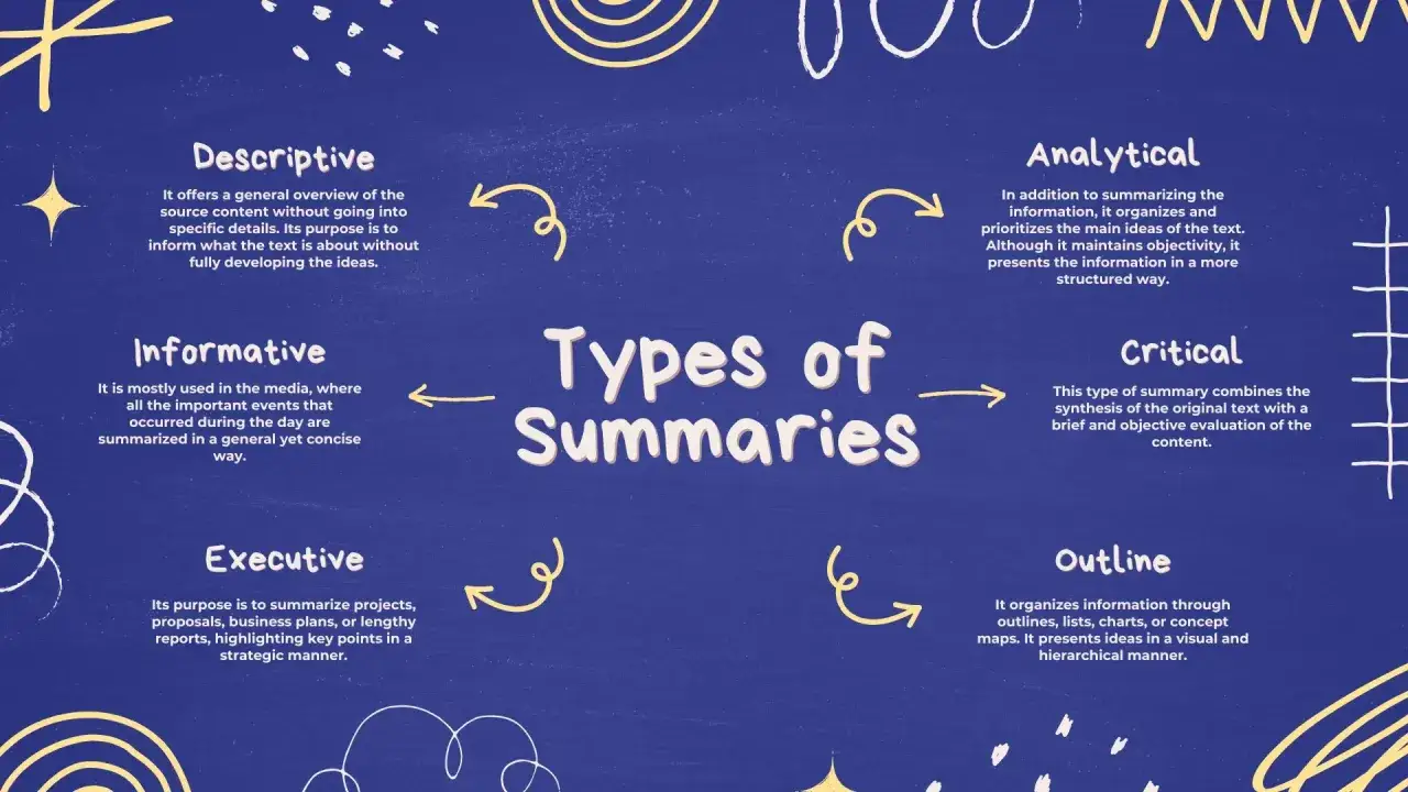 Infographie sur les types de résumés : descriptif, informatif, exécutif, analytique, critique et plan. Apprenez comment faire un résumé efficace.