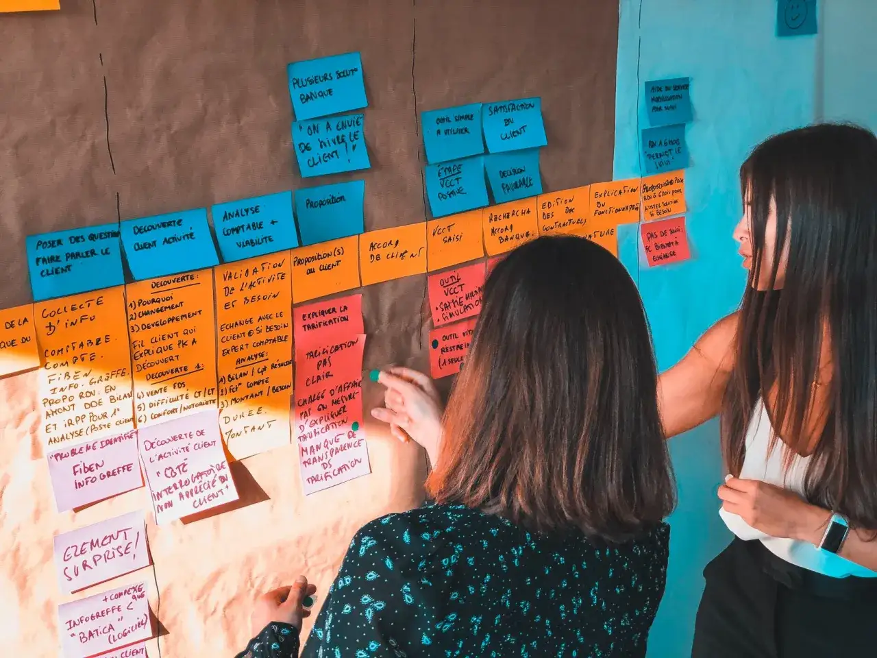 Plan d'un livre : un sch&eacute;ma visuel avec des post-its color&eacute;s, d&eacute;crivant les &eacute;tapes d'un processus client, comme un plan de livre.