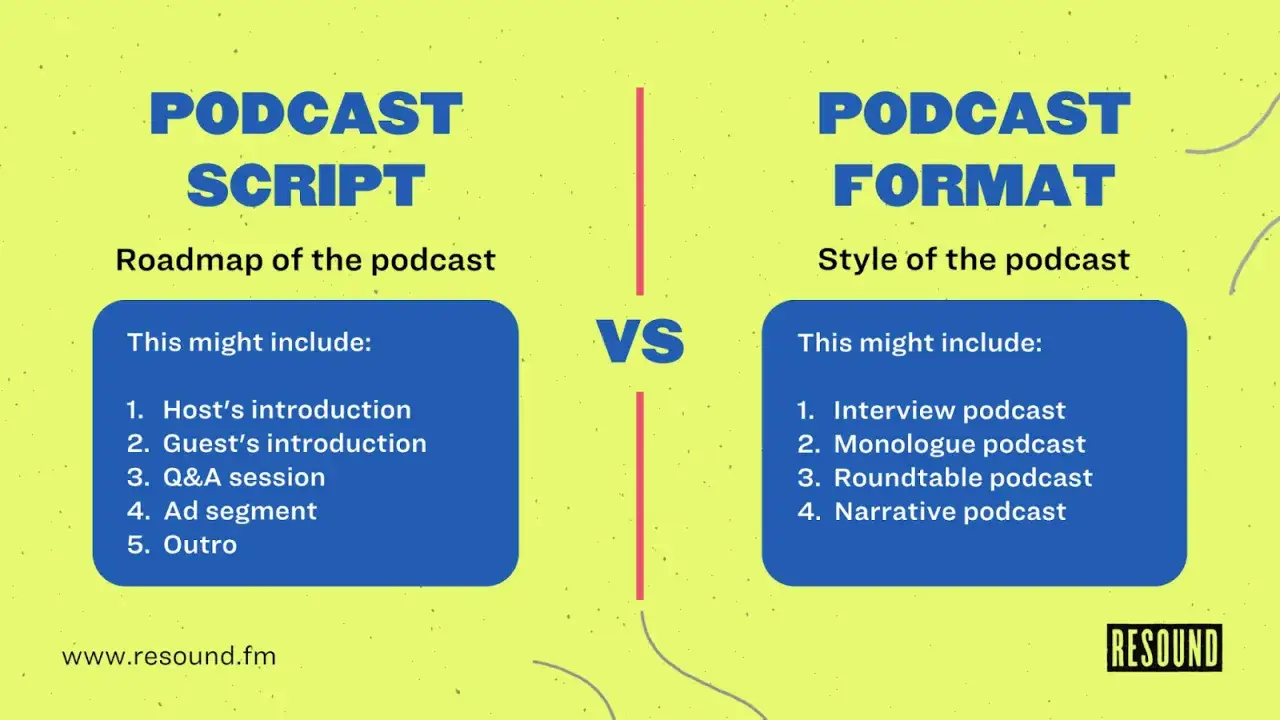 Sch&eacute;ma comparant le script (feuille de route) et le format (style) pour &eacute;crire un podcast. Inclut des exemples pour chaque.