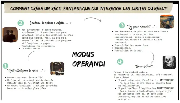 Comment écrire une nouvelle fantastique : étapes pour créer le malaise, la peur et le doute chez le lecteur.